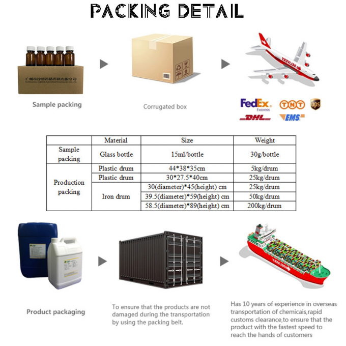 Famosas fragrâncias de difusores de cravo para fazer difusores perfumados 5