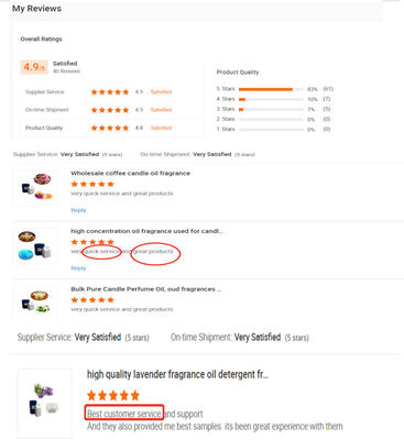 Concentrated Candy Flavors Fresh Peach Flavors For Producing  Candy