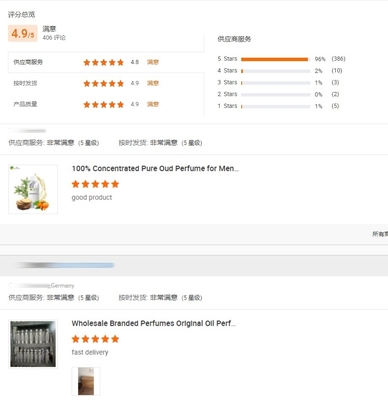 Oud Perfume Fragrance Oil Fragrance Oil For Car Perfume Oil Making Arabic Perfume Fragrance Provide With Free Samples