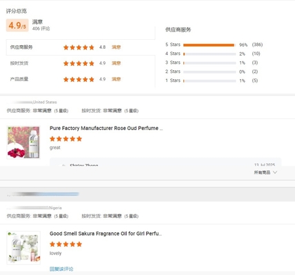 High Quality Famous Oils Perfume Fragrance For Designer Perfume Branded Oils