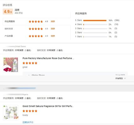 Hot Selling Perfume Wholesale Distributor Body Oil Perfumes for Women Wholesale Perfume Essential Oil Perfume Oil Manufacturer