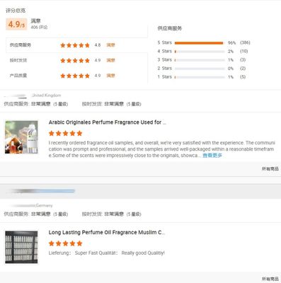 Egg Flavour Fragrance Food Flavor For Cake Candy Making Bakery Flavors