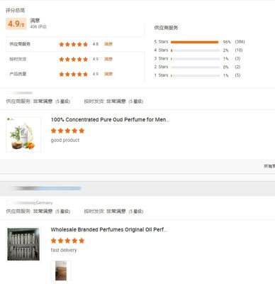 Luxury Fragrance Distributor Bulk Perfume Oil Green Tea Perfume Fragrance Oil Concentrated